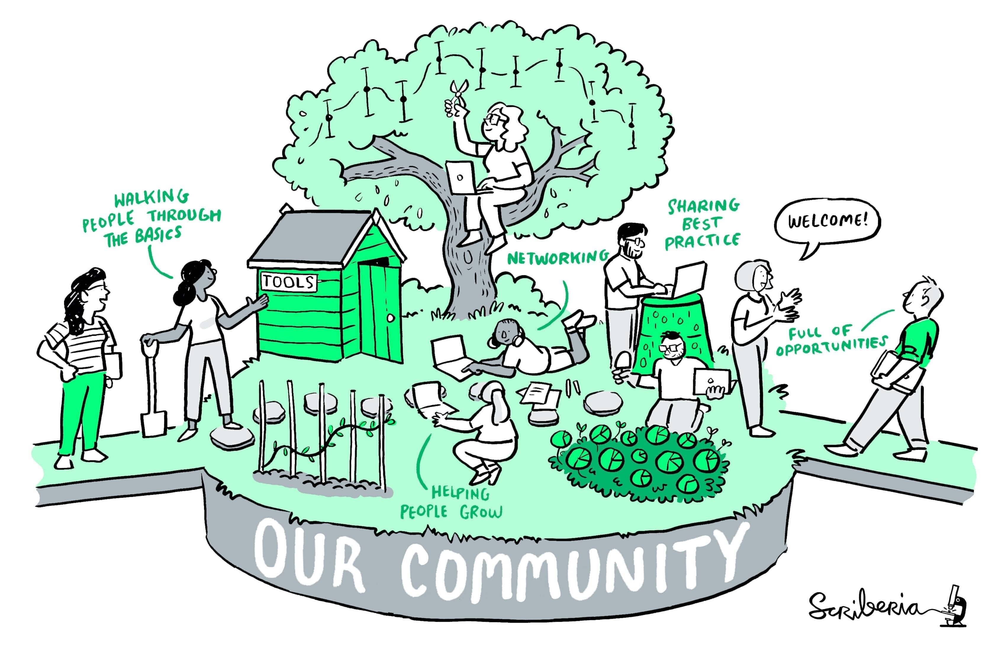 A garden full of folks working on different parts of the garden. Someone is welcoming others, someone is teaching the basics, someone is writing best practices and someone is helping this community grow.