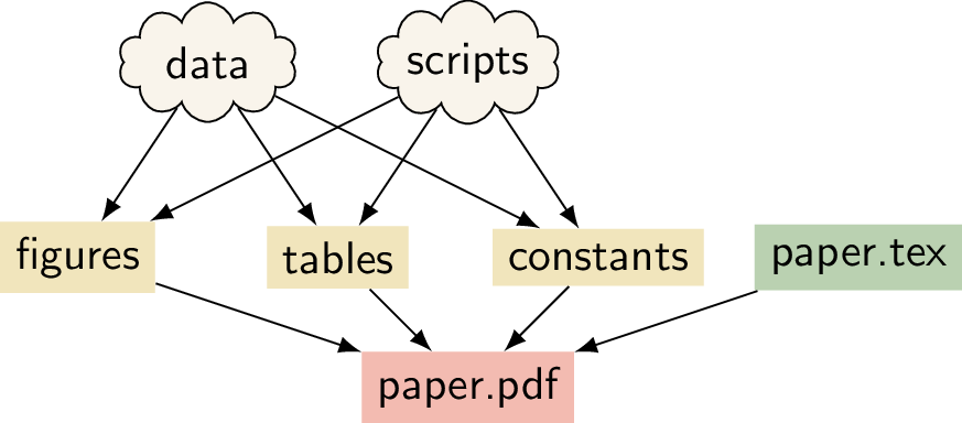 Schematic of a research project